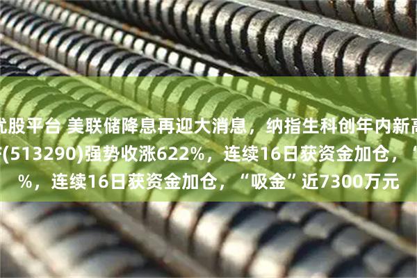 优股平台 美联储降息再迎大消息，纳指生科创年内新高，纳指生物科技ETF(513290)强势收涨622%，连续16日获资金加仓，“吸金”近7300万元
